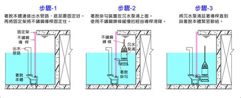 沉水馬達擺放位置